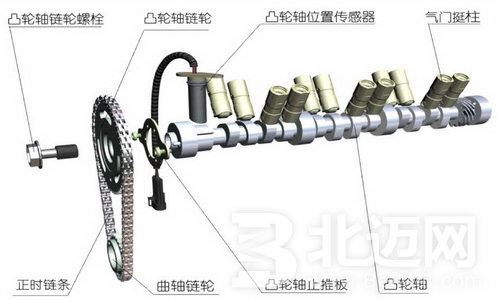 汽車凸輪軸，傳感器