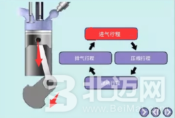 柴油發(fā)動機,汽油發(fā)動機,發(fā)動機,柴油,汽油