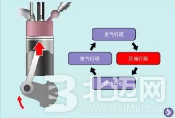 柴油發(fā)動機,汽油發(fā)動機,發(fā)動機,柴油,汽油