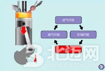 柴油發(fā)動機,汽油發(fā)動機,發(fā)動機,柴油,汽油