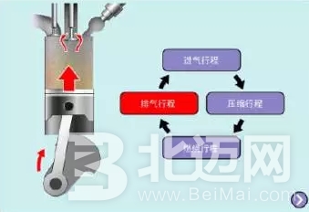 柴油發(fā)動機,汽油發(fā)動機,發(fā)動機,柴油,汽油