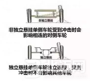 5連桿后懸架,5連桿,后懸架,汽車