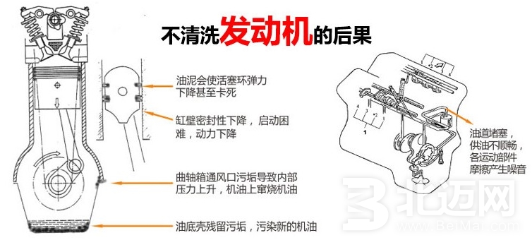 發(fā)動機清洗油,發(fā)動機,清洗油