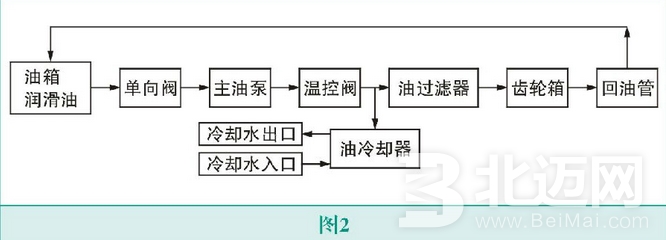  帶你了解空壓機(jī)油冷卻器