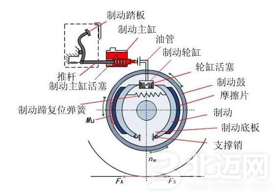 行車制動,駐車制動