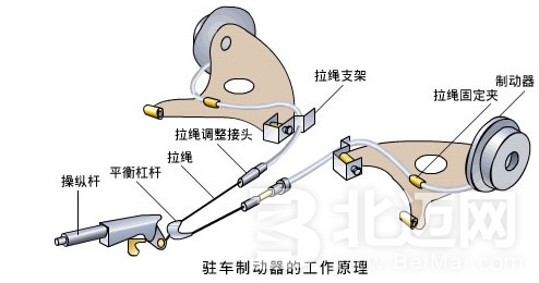 行車制動,駐車制動