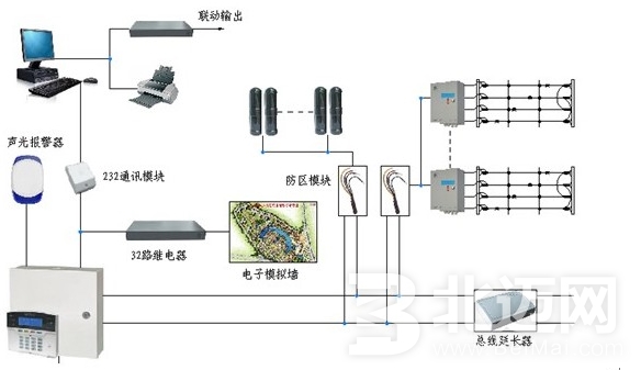 防盜報(bào)警裝置