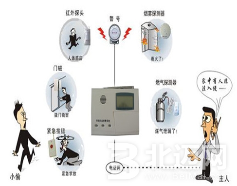 防盜報(bào)警裝置