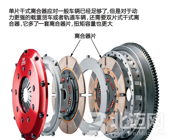 離合器都有哪些作用