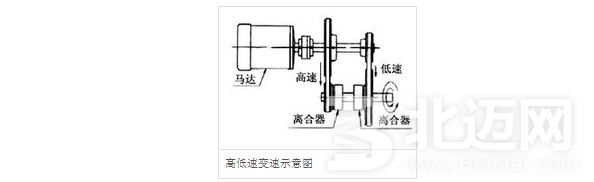 電磁離合器保養(yǎng)和使用