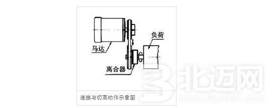 電磁離合器保養(yǎng)和使用