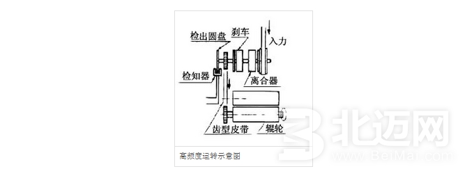 電磁離合器保養(yǎng)和使用