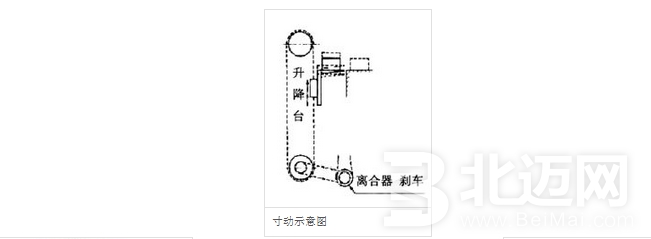 電磁離合器保養(yǎng)和使用