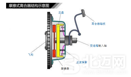 離合器摩擦片