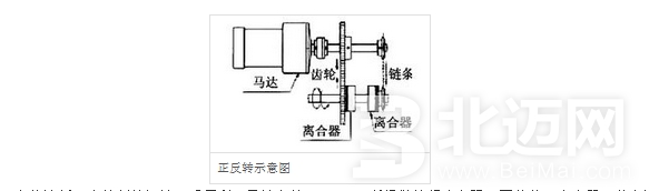 電磁離合器保養(yǎng)和使用