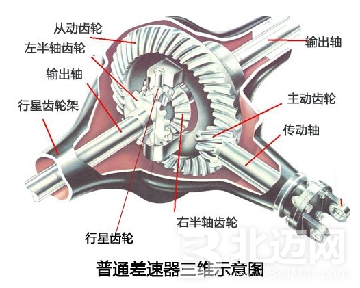 限滑差速器