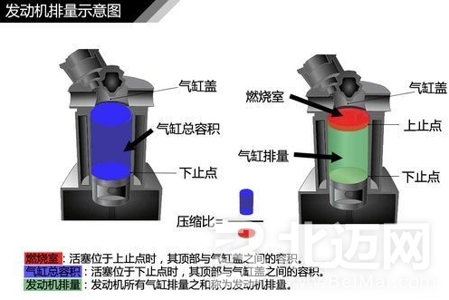 汽車發(fā)動(dòng)機(jī)壓縮比