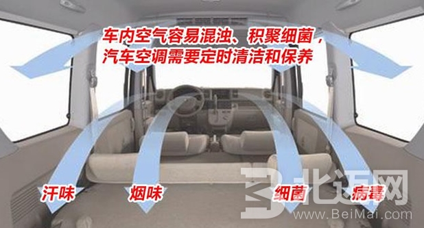 汽車空調(diào)管道