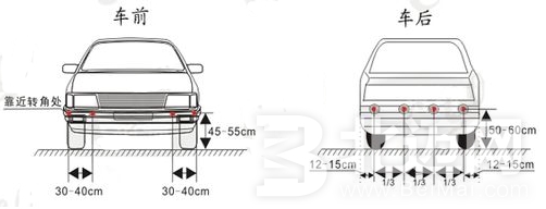 倒車雷達如何安裝