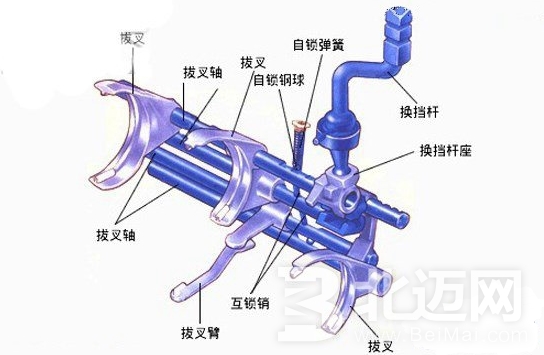 手動變速箱