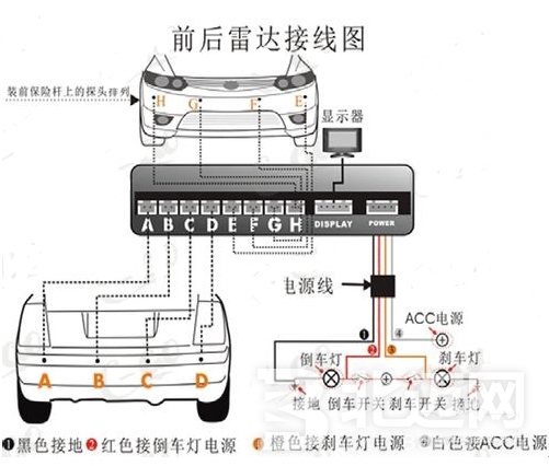 倒車雷達安裝