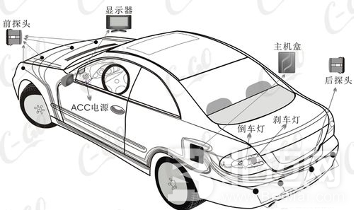 倒車雷達如何安裝