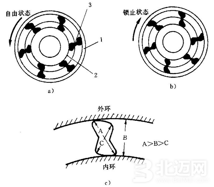 棘輪離合器