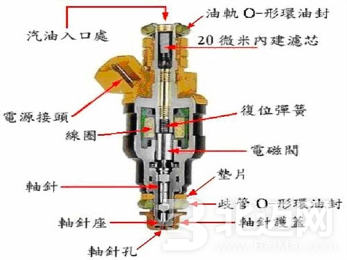 汽車噴油嘴