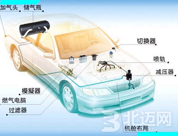 汽車油改氣工作原理