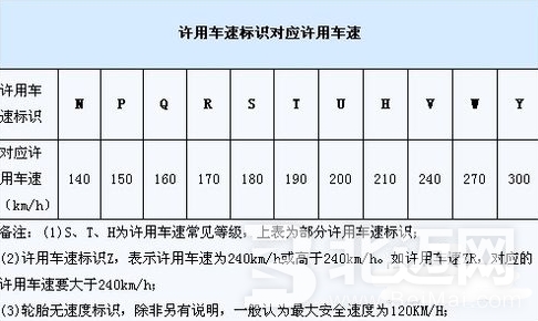 輪胎規(guī)則怎么去看？