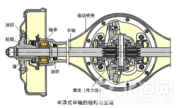  什么是整體橋