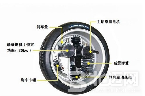 新能源汽車的輪轂電機技術(shù)