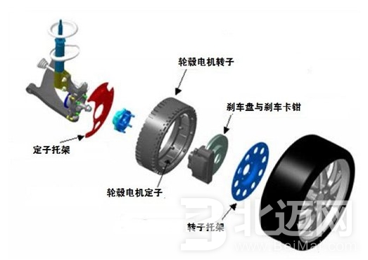 輪轂電機怎么樣