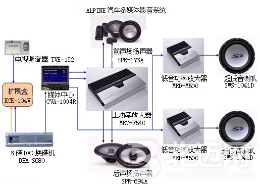 汽車音響系統(tǒng)