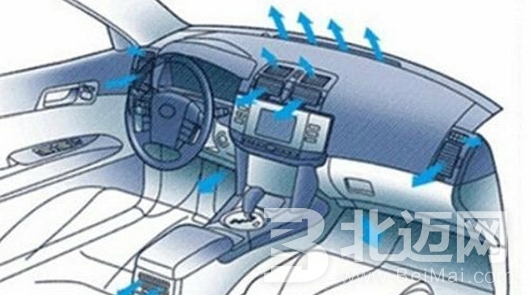 汽車空調(diào)風(fēng)道清洗