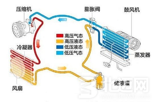 汽車空調(diào)系統(tǒng)保養(yǎng)