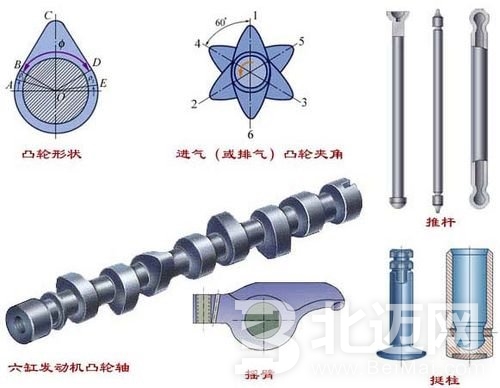 汽車凸輪軸,，傳感器