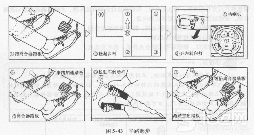 手動(dòng)車起步技巧