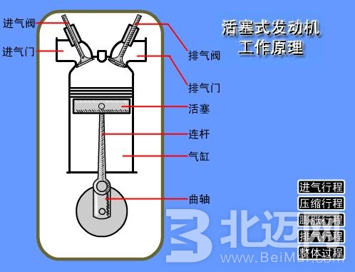 發(fā)動(dòng)機(jī)活塞,，航空活塞,，活塞