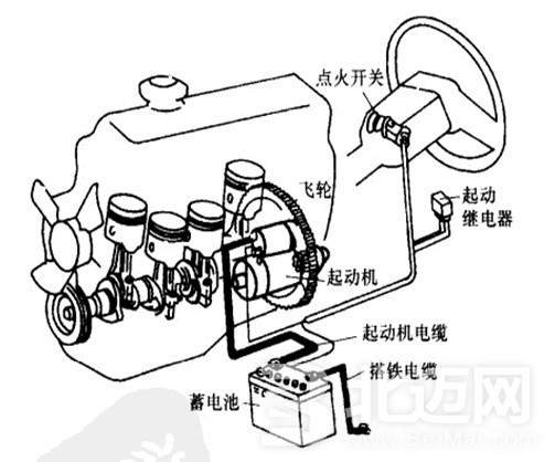 發(fā)動機飛輪的作用