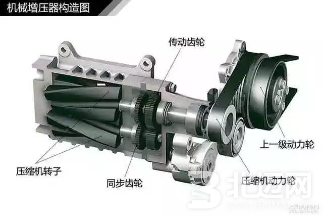 帶你了解渦輪增壓發(fā)動(dòng)機(jī)的