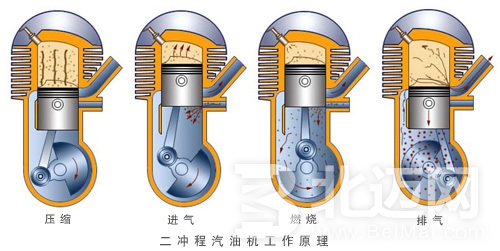 二沖程汽油機油發(fā)動機,二沖程,汽油,機油,發(fā)動機