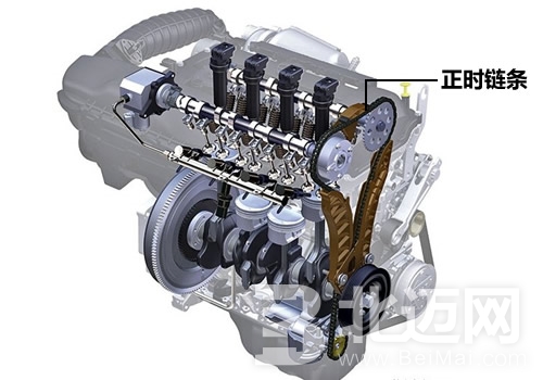 正時(shí)鏈條_什么是正時(shí)鏈條