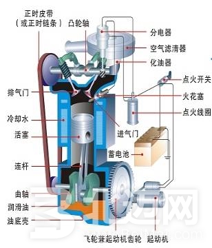 二沖程汽油機油發(fā)動機,二沖程,汽油,機油,發(fā)動機