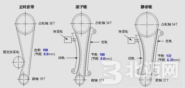 正時皮帶,更換,正時鏈條