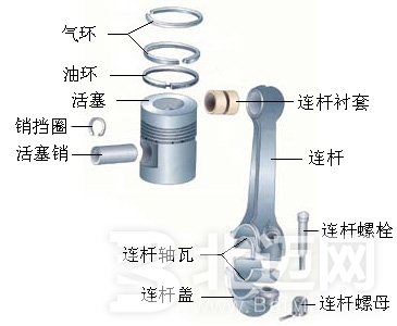 活塞,發(fā)動機