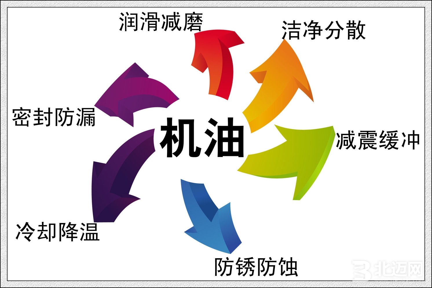 機(jī)油發(fā)動(dòng)機(jī),機(jī)油,發(fā)動(dòng)機(jī)