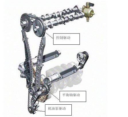 邁騰發(fā)動(dòng)機(jī)正時(shí)鏈條故障相關(guān)內(nèi)容