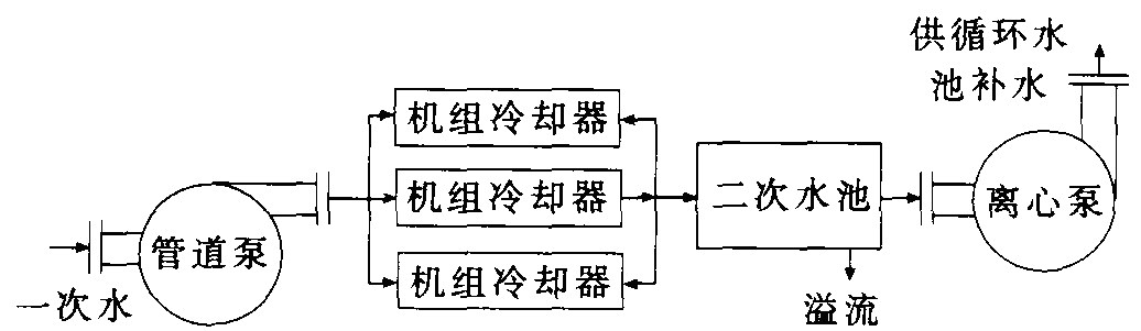  帶你了解空壓機(jī)油冷卻器