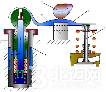 配氣機(jī)構(gòu)的作用及組成